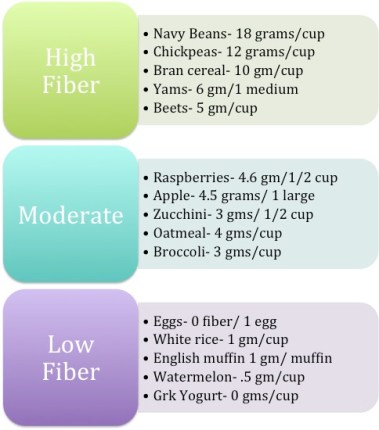 high fiber